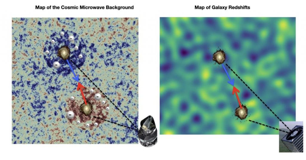 Science.  - Missing baryonic matter is hidden between galaxies as a gas