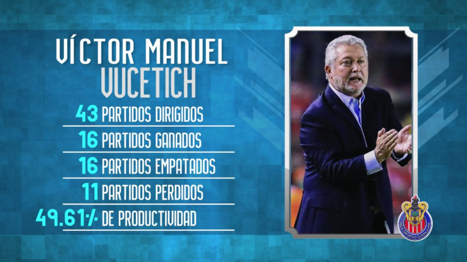 Vucetich numbers at Chivas.png